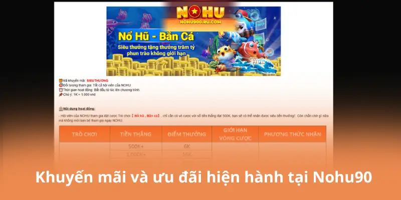 Khuyến mãi và ưu đãi hiện hành tại Nohu90